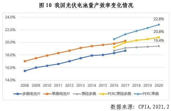 中國(guó)光伏行業(yè)2020年發(fā)展回顧圖11