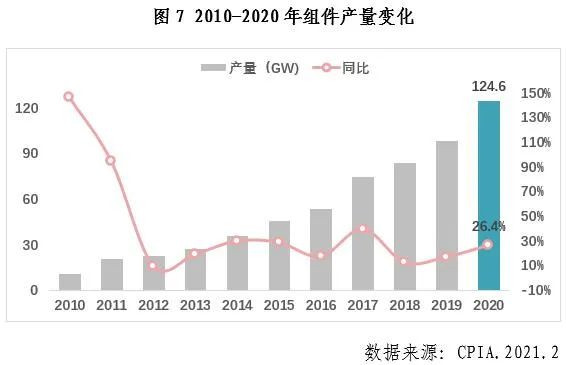 中國(guó)光伏行業(yè)2020年發(fā)展回顧圖8