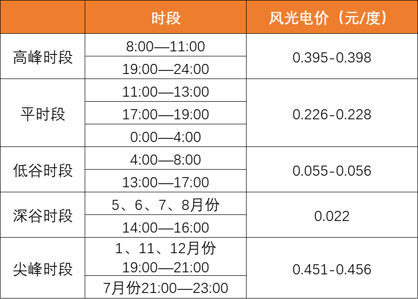 降幅達(dá)40%！上網(wǎng)電價(jià)導(dǎo)致光伏資產(chǎn)價(jià)值大幅縮水